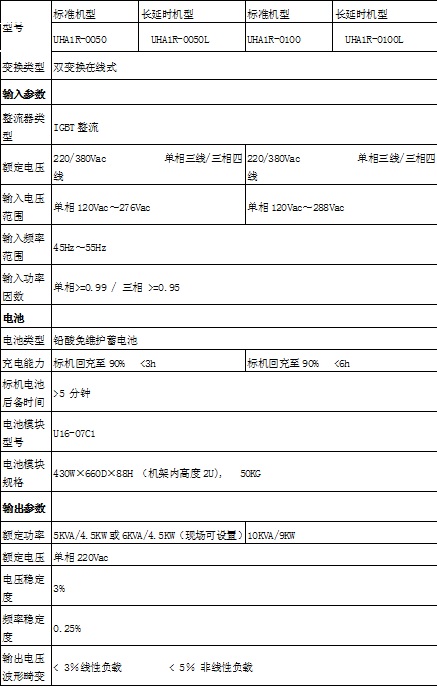 艾默生UPS电源5-10KVA ITA系列