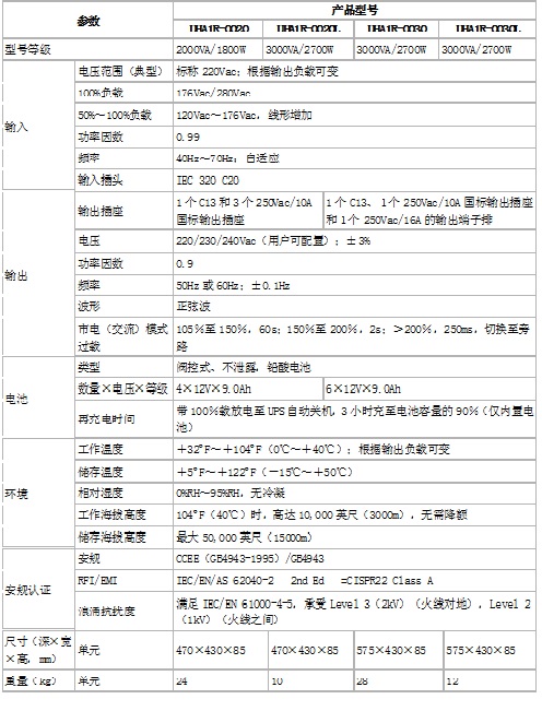 艾默生UPS电源1-3KVA ITA系列