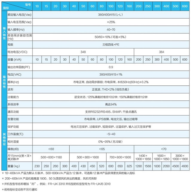 科华UPS电源FR-UK系列KELONG三进三出(200-600KVA)