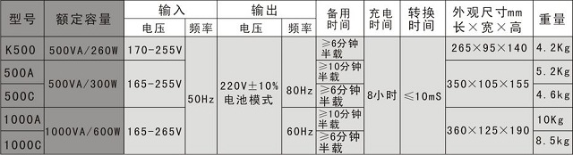 珠海山特UPS电源普通型500VA-1000VA后备式UPS