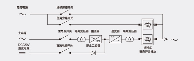 普罗太克UPS电源ALP系列电力UPS 10KVA-160KVA