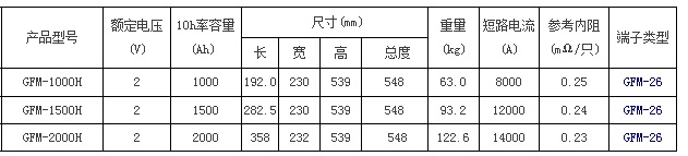 圣阳蓄电池GFM-H备用系列