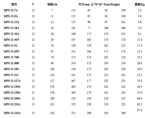 大力神蓄电池MPS系列