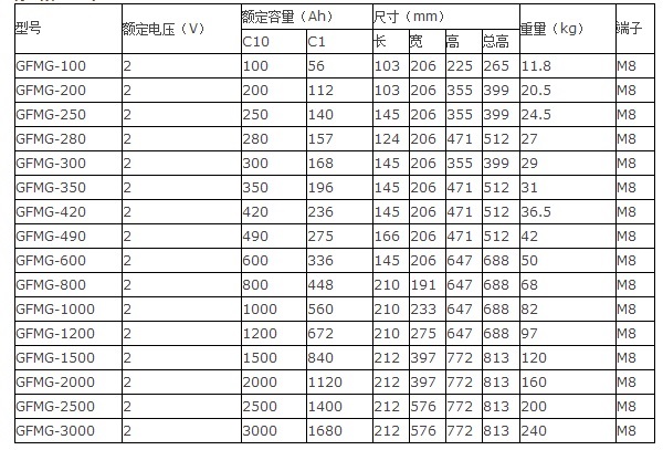 光宇蓄电池GFMG系列