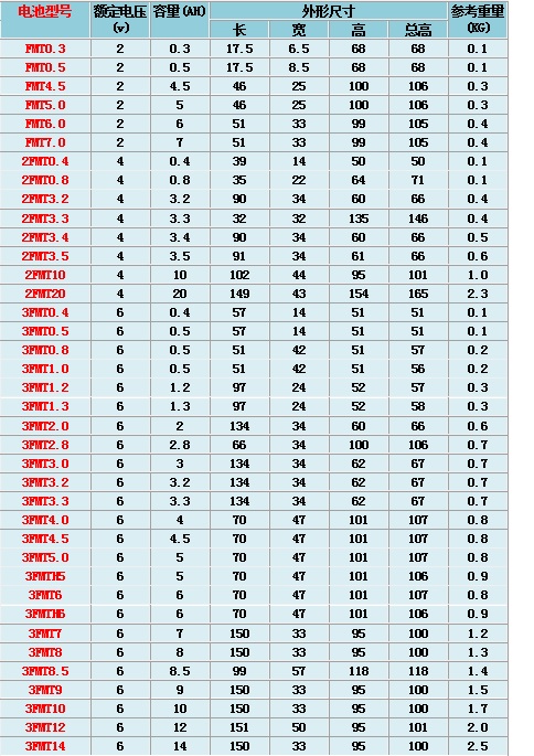 东洋JAPATOYO蓄电池FMT太阳能系列