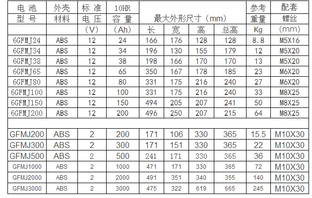 东洋JAPATOYO蓄电池GFMJ胶体系列