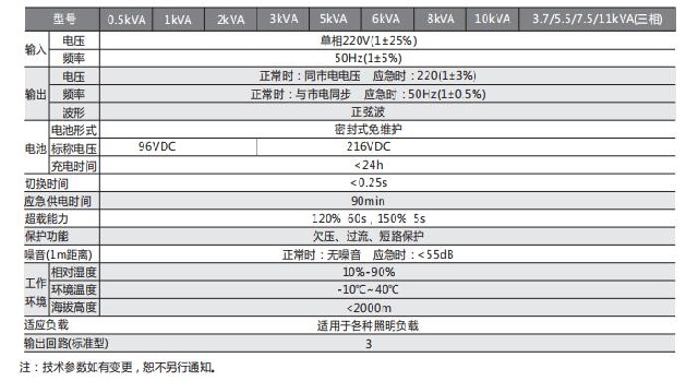 中川EPS电源消防灯具专业应急电源