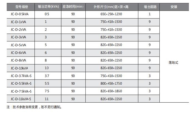 中川EPS电源消防灯具专业应急电源