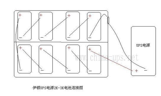 徐州北站信息中心机房伊顿UPS电源电池连接图解析