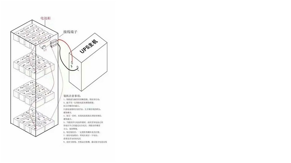山特ups电源蓄电池配置和安装图(鸿运纸业昆山有限公司数据中心机房)