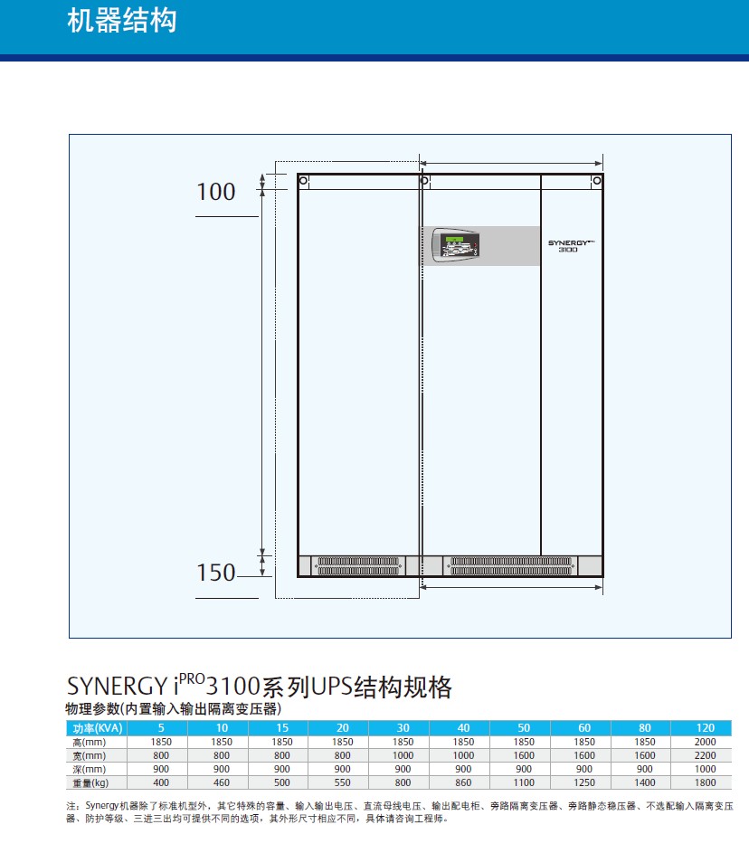 艾默生UPS电源SYNERGY-50KVA