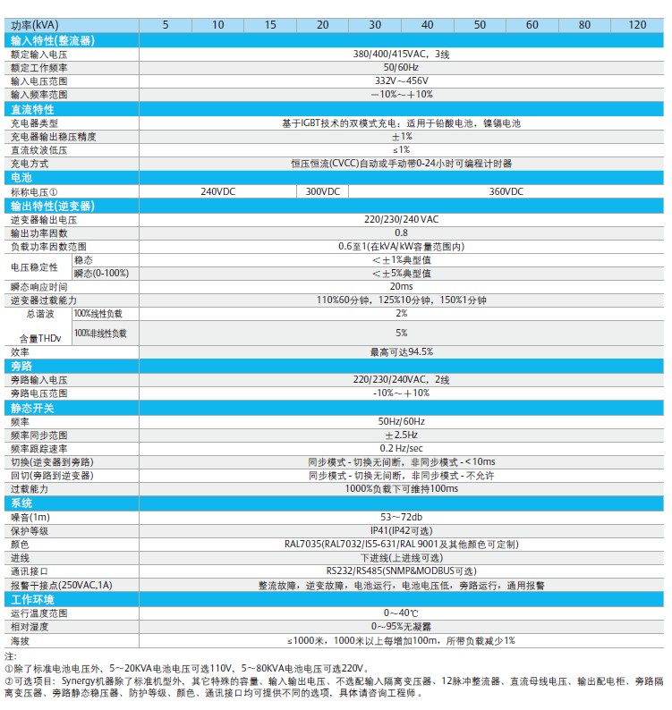 艾默生UPS电源SYNERGY-60KVA