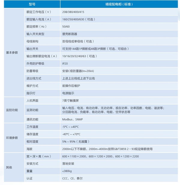 华为模块化精密配电柜PDU8000