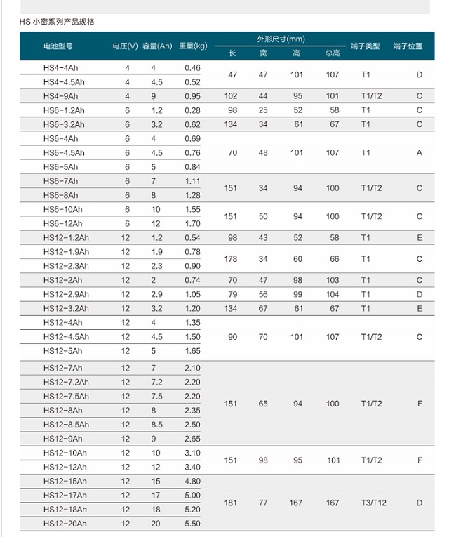 华申蓄电池HS小密系列