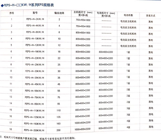 合力达EPS电源FEPS-H/H系列混合(动力/照明)型