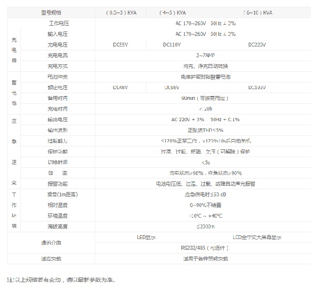 金弘EPS应急电源K-D系列应急照明集中电源