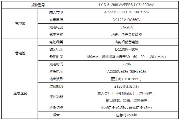 联信高速隧道应急电源