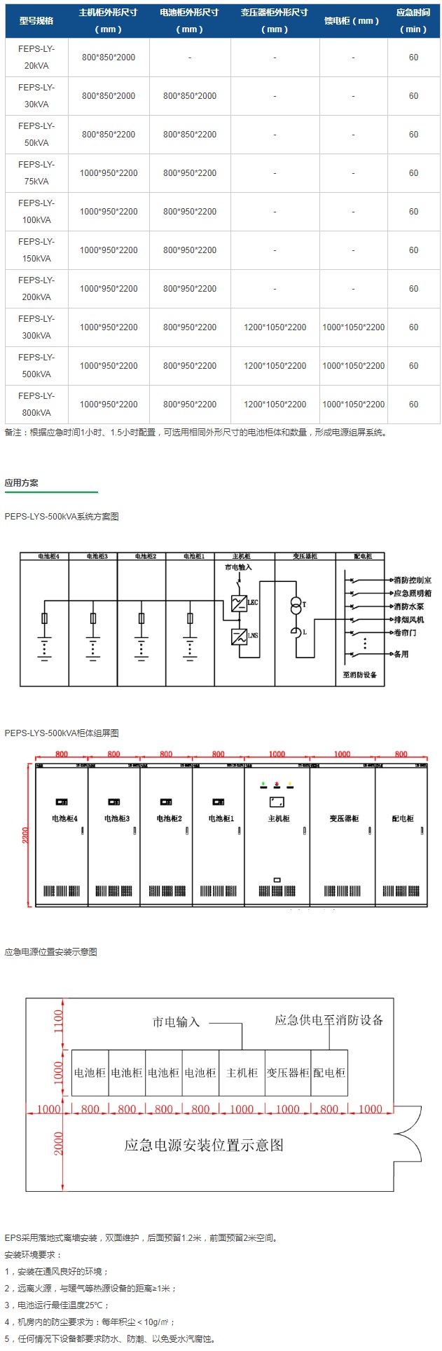 联信高速隧道应急电源