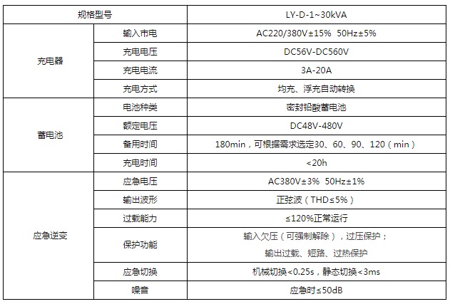 联信应急照明集中电源