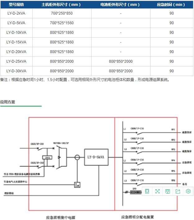 联信应急照明集中电源