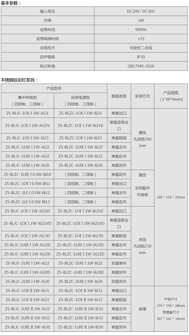 中智盛安不锈刚标志灯