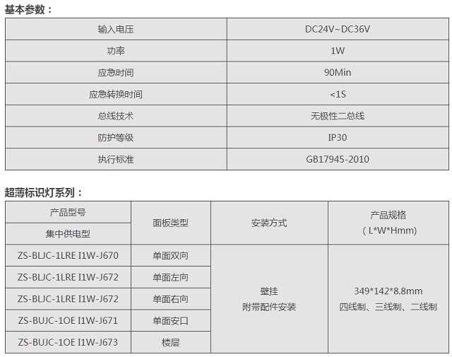 中智盛安超薄标志灯