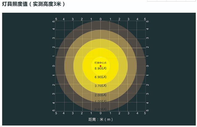 中智盛安ZS-ZFJC-E5W-J306消防应急照明灯具