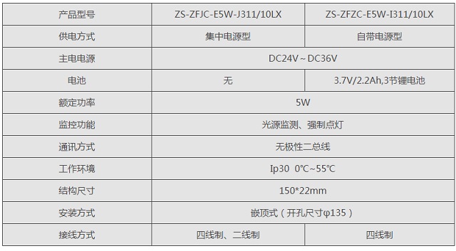 中智盛安ZS-ZFZC-E5W消防应急照明灯具