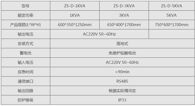 中智盛安ZS-D-1KVA/3KVA/5KVA应急照明系统电源智能数字化EPS