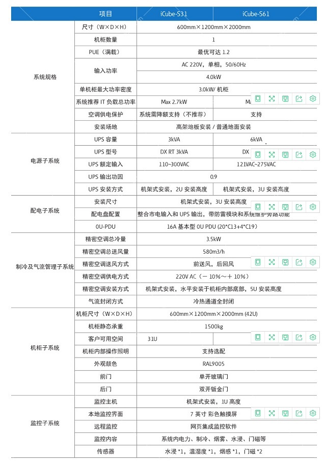 伊顿一体化机房模方系列单机数据中心