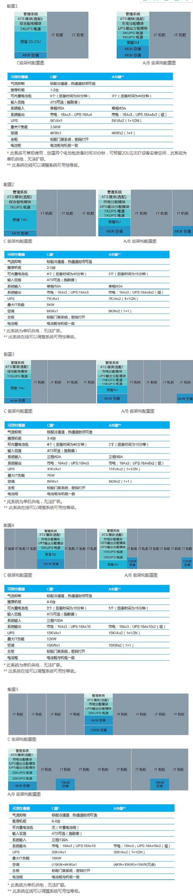 台达微模块机房灵动系列数据中心解决方案