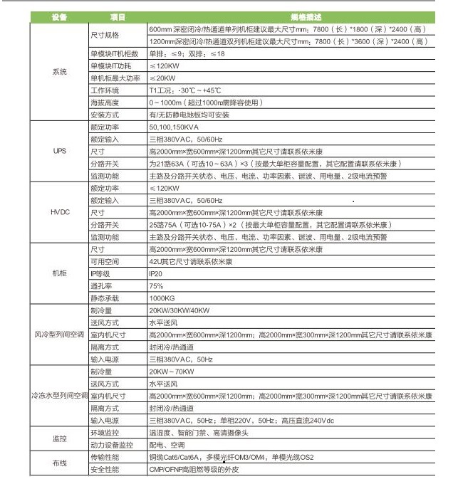 依米康微模块/模块化/一体化机房双列机柜方案