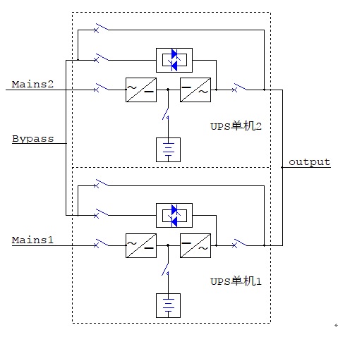 百纳德UPS电源BND并机冗余BG系列