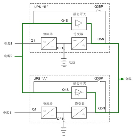 百纳德UPS电源BND并机冗余BG系列