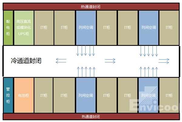 英维克微模块一体化机房数据中心详细解读