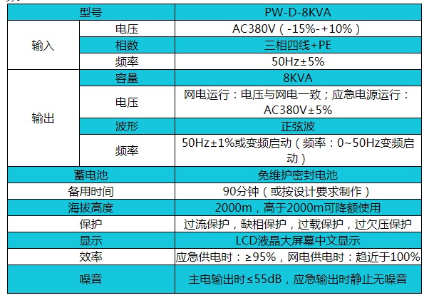 帕沃EPS电源PW-D-8KVA