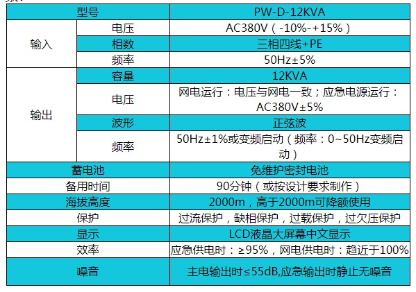 帕沃EPS电源PW-D-12KVA