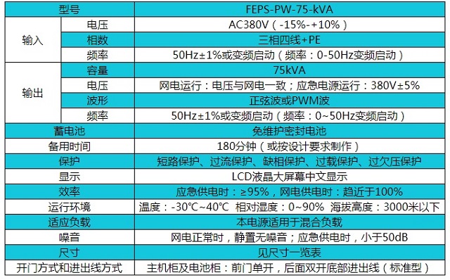 帕沃EPS电源FEPS-PW-75kVA