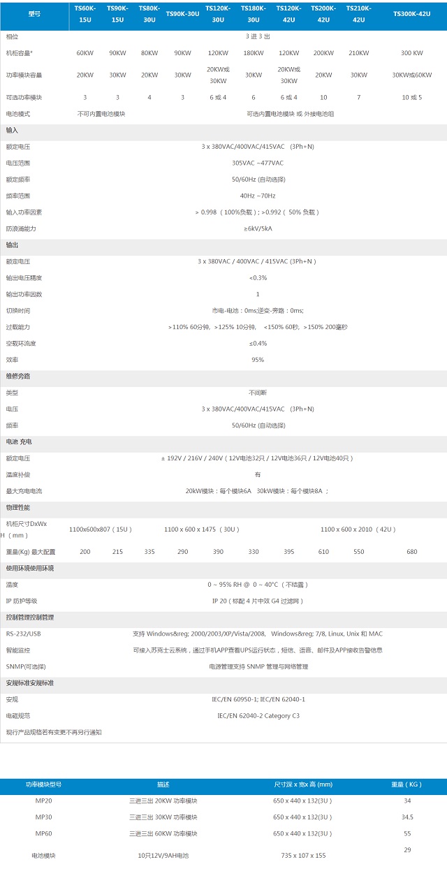 苏克士UPS电源SKSPOR模块化TS33-U系列20-300KVA