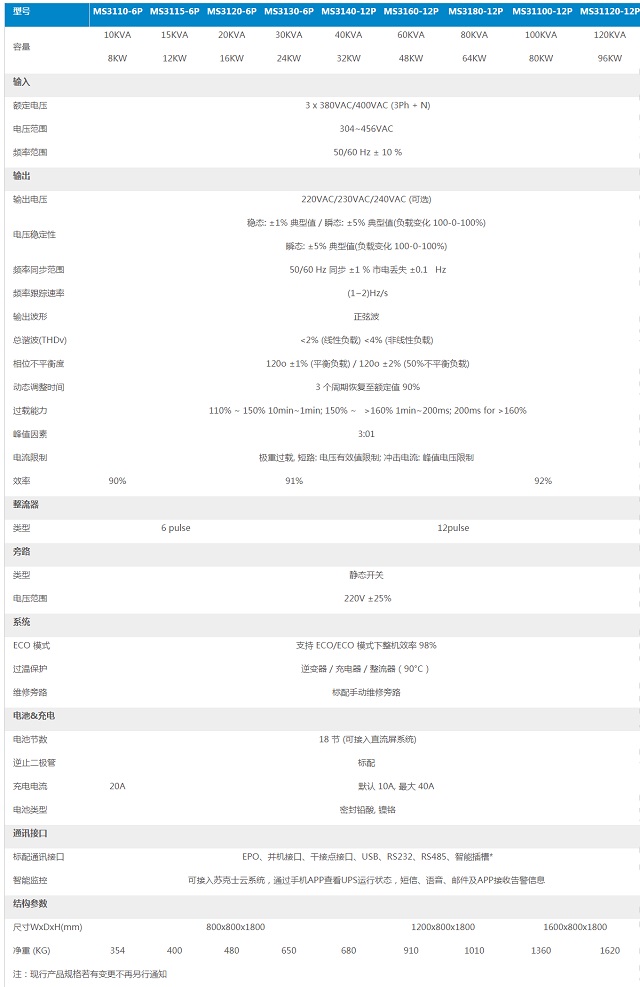 苏克士UPS电源SKSPOR工业级MS31-P系列10-120KVA