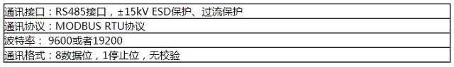 卓振机房环境监控系统JZ-SWS12机房空开监测仪