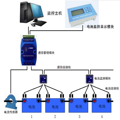 卓振动力环境监控JZ-UPS-L电池监控显示模块