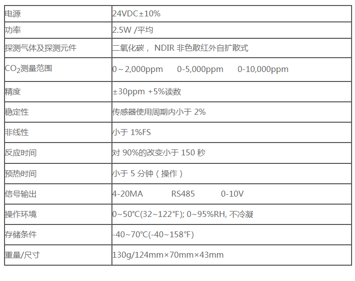 卓振动力环境集中控制系统JZ-BM3000-CO2二氧化碳监测模块