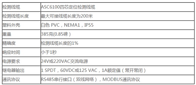 卓振JZ-ALM20定位式漏水传感器