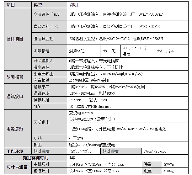 大榕树动环监控系统SMT-2800机房动力环境监控设备