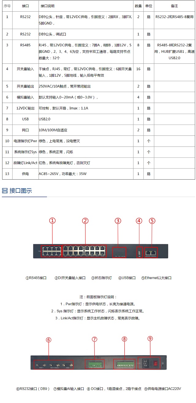 鲲鹏定制型机房动力环境监控主机ROC-D系列