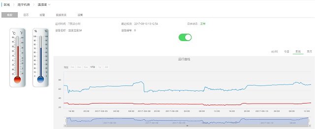 鲲鹏动力环境监控系统机房监控数据运维管理平台