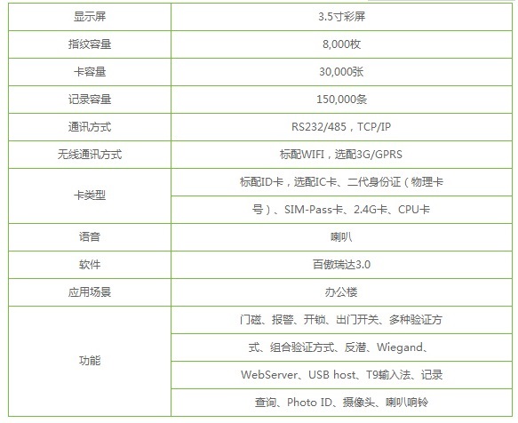 中控一卡通门禁系统CS800指纹门禁