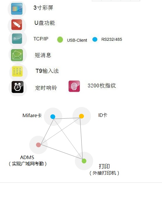 中控一卡通门禁管理系统SZ300指纹门禁