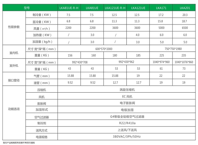 联科机房空调LKA系列小型风冷机